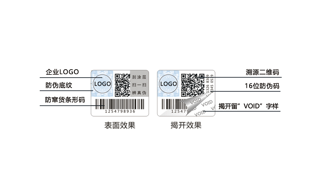 揭開留字防偽標(biāo)簽,void